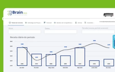 Dash Center: O desempenho das suas estratégias de preços em um único lugar.