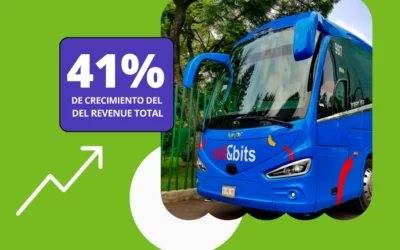 Roll&Bits crece 41% sus ingresos totales con ayuda de BrainPROS, nuestro sistema de Revenue Management