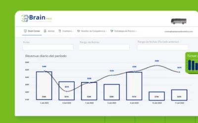 Dash Center: El rendimiento de tus estrategias de precios en un solo lugar