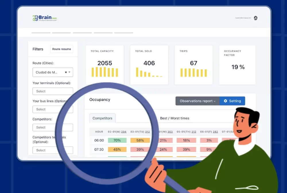 The tool you need to increase your competitiveness and revenue