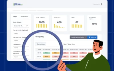 The tool you need to increase your competitiveness and revenue