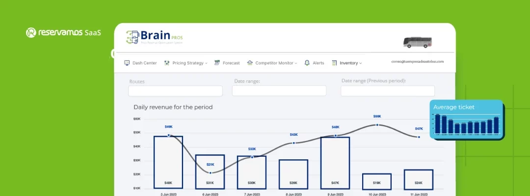 Dash Center: The performance of your pricing strategies in one place